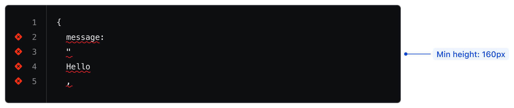 Code editor with linting errors. A red x icon is added to each line with errors, and the text of the line has a red underline.